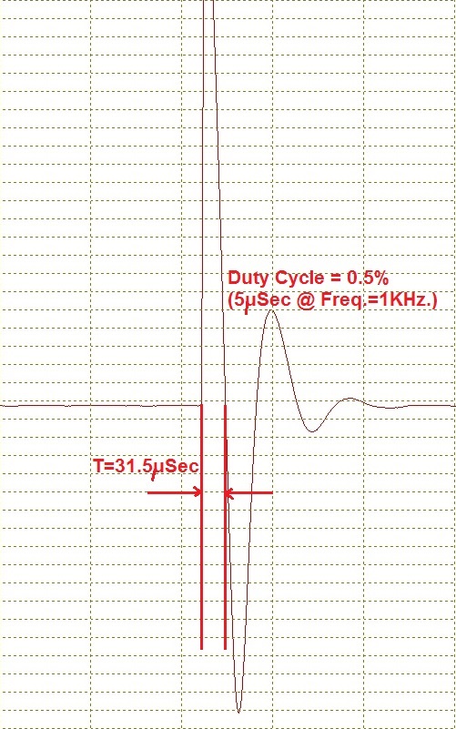 Pulse 0.5